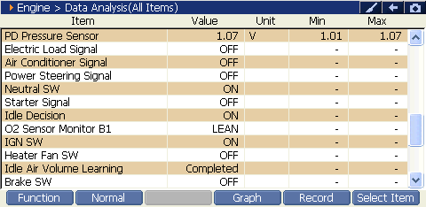 2000 RPM preview